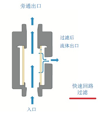 ���y(t��ng)���ٻ�·�^�V